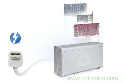圖3:Thunderbolt高速傳輸接口具備極大傳輸效能提升空間,甚至可以用來作為內部擴充適配卡的外部串接技術方案