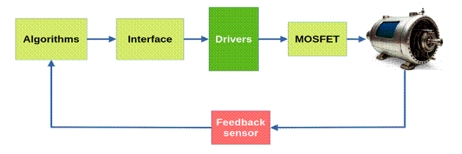 一文讀懂運(yùn)動(dòng)控制驅(qū)動(dòng)器的技術(shù)邏輯 一文讀懂運(yùn)動(dòng)控制驅(qū)動(dòng)器的技術(shù)邏輯