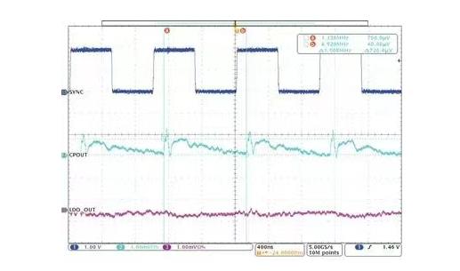 交錯式反相電荷泵如何破解EMI/紋波雙難題? 交錯式反相電荷泵如何破解EMI/紋波雙難題?