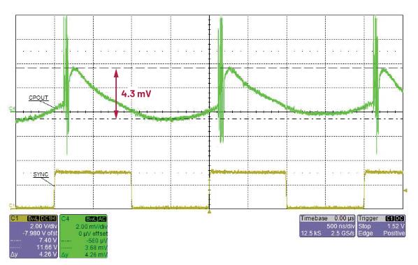 交錯式反相電荷泵如何破解EMI/紋波雙難題? 交錯式反相電荷泵如何破解EMI/紋波雙難題?