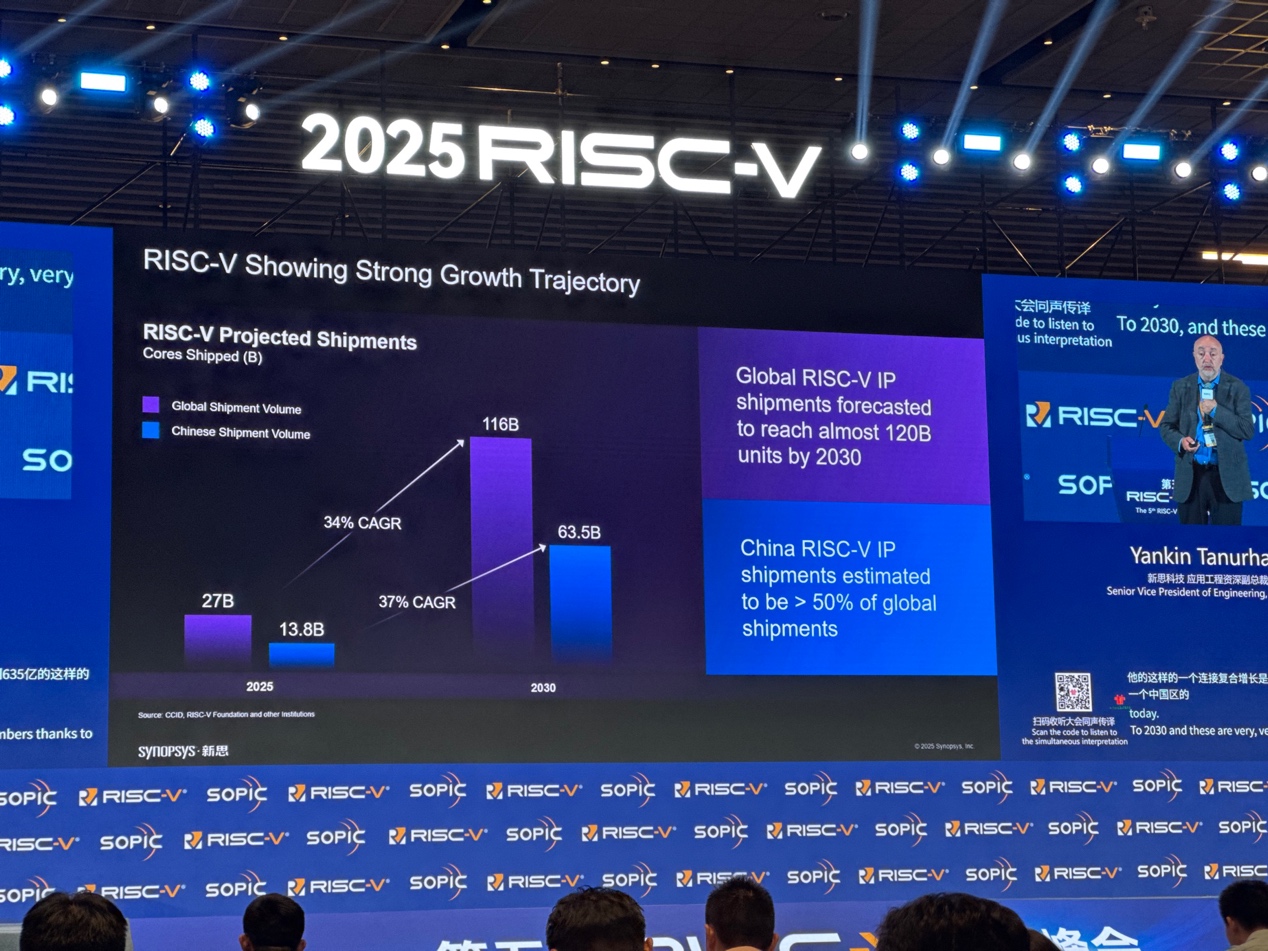 新思科技：通過EDA和IP助力中國RISC-V發(fā)展