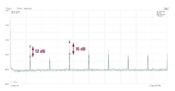 交錯式反相電荷泵如何破解EMI/紋波雙難題? 交錯式反相電荷泵如何破解EMI/紋波雙難題?
