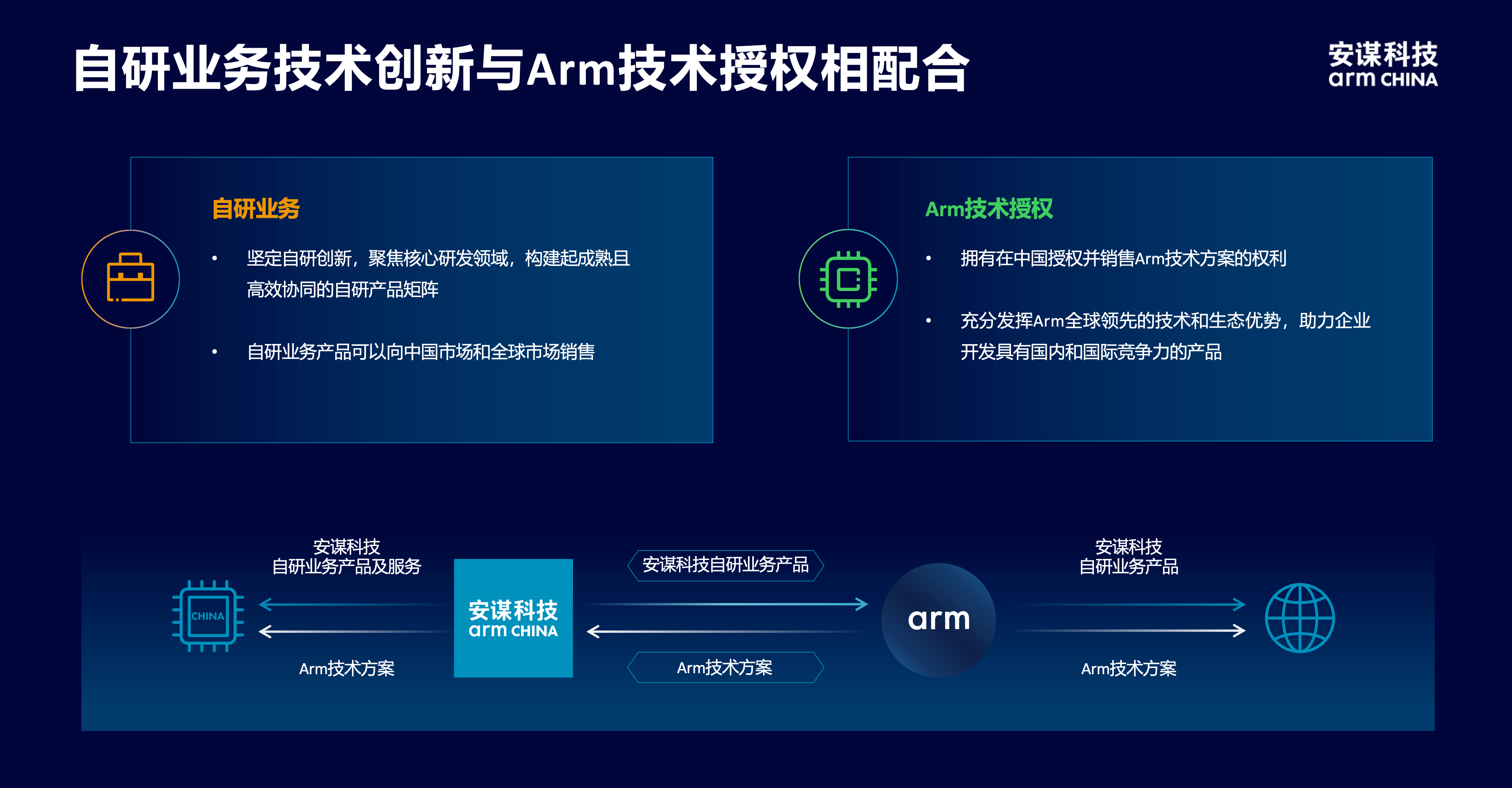 安謀科技CEO陳鋒：立足全球標(biāo)準(zhǔn)與本土創(chuàng)新，賦能AI計(jì)算“芯”時(shí)代