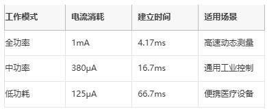 革新精密測量：AD7124如何重塑多場景數據采集系統