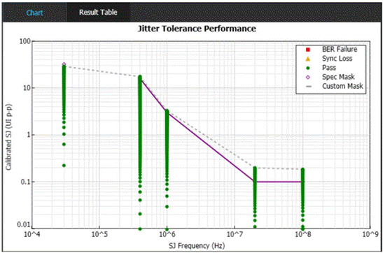 泰克自動化接收器測試方案，提升PCIe測試驗證精度與效率
