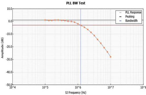 泰克自動化接收器測試方案，提升PCIe測試驗證精度與效率